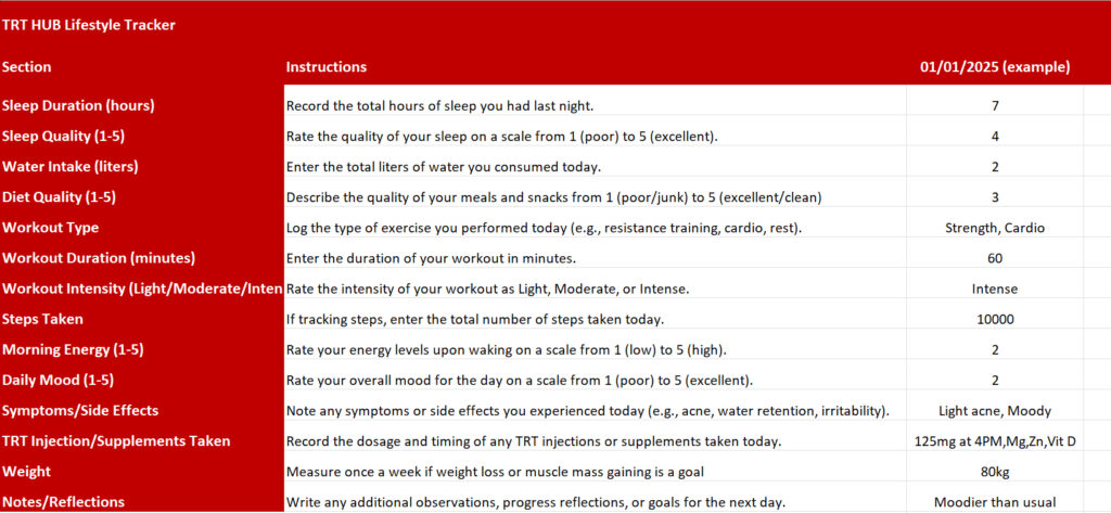 TRT Lifestyle Tracker