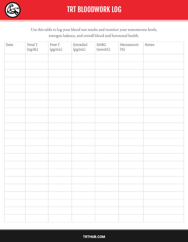 TRT Bloodwork Log